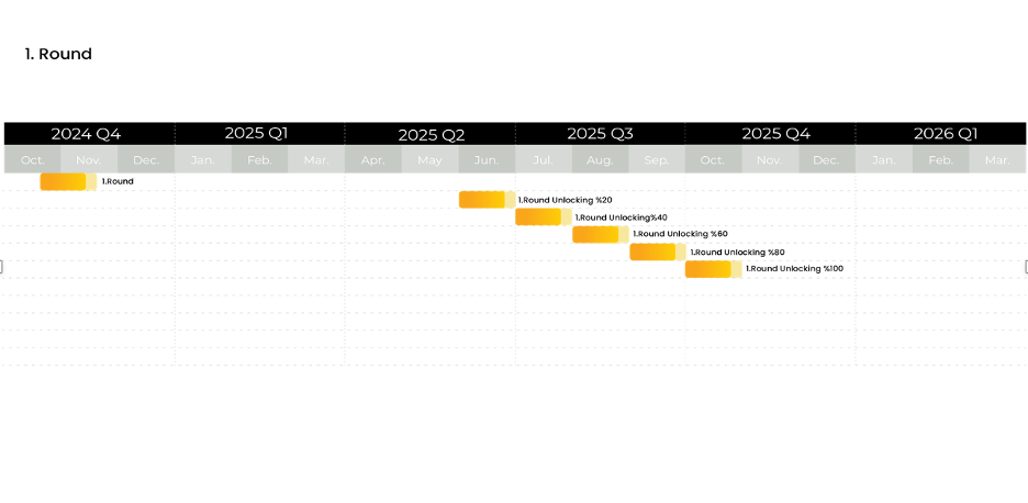 A graph of a project

Description automatically generated with medium confidence