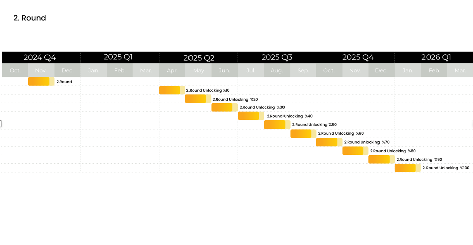 A graph of a project

Description automatically generated with medium confidence